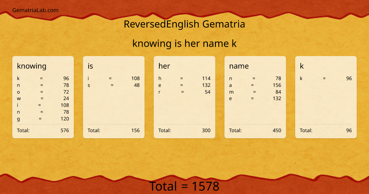 knowing is her name k in reversedEnglish Gematria